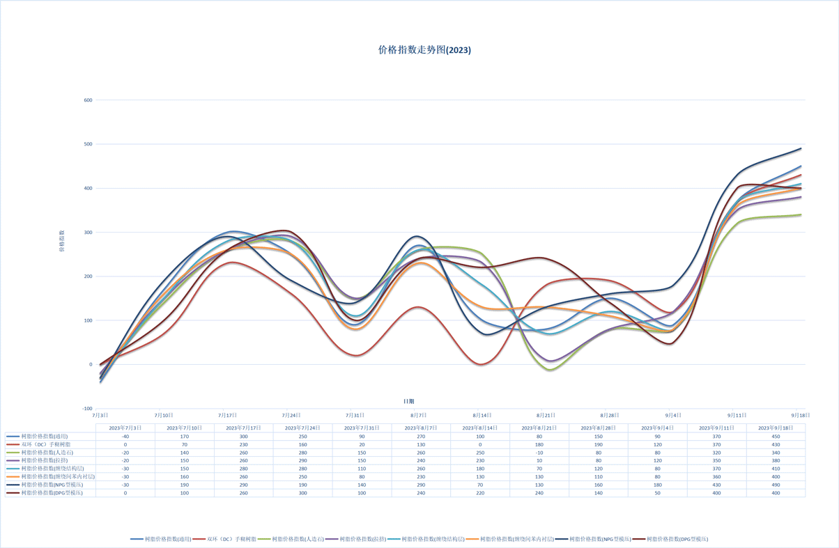 Resin-Price-Index-on-September-18-2023