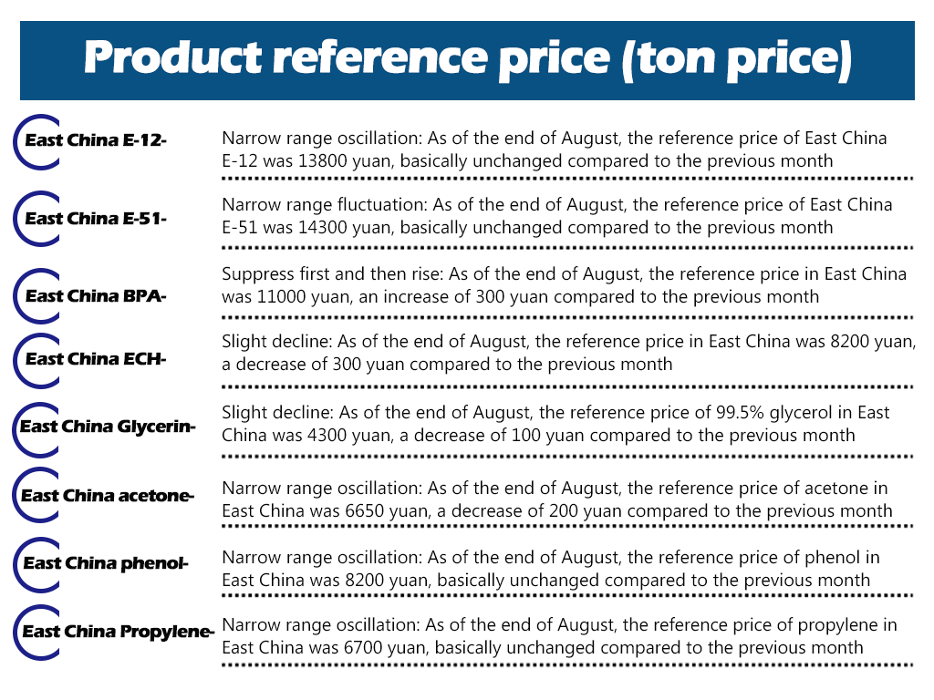 Product reference price (ton price)